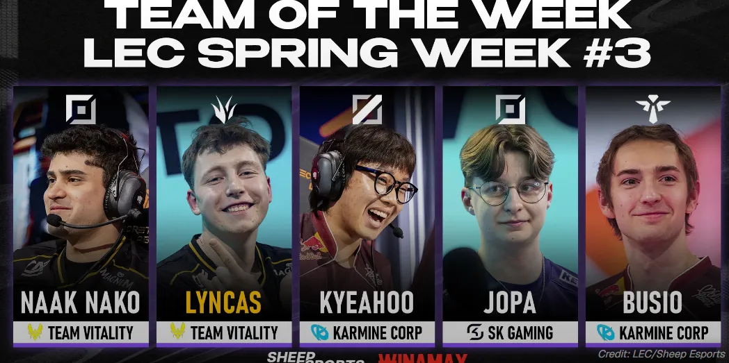 LoL: Najlepší hráči týždňa v LEC – Vitality dominujú, Jopa žiari a KC sa vracia vo veľkom štýle