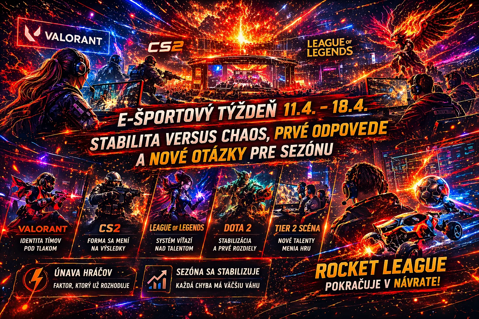 E-športový týždeň (11.4. – 18.4.): stabilita verzus chaos, prvé odpovede a nové otázky
