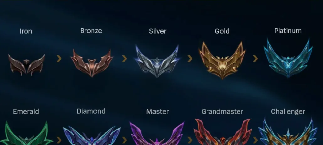 League of Legends rank reset: Riot resetuje Master+ hráčov, MMR aj LP idú späť na 0