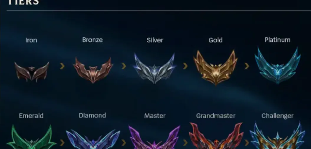 League of Legends: Riot oznamuje reset rankov pre hráčov na úrovni Master+