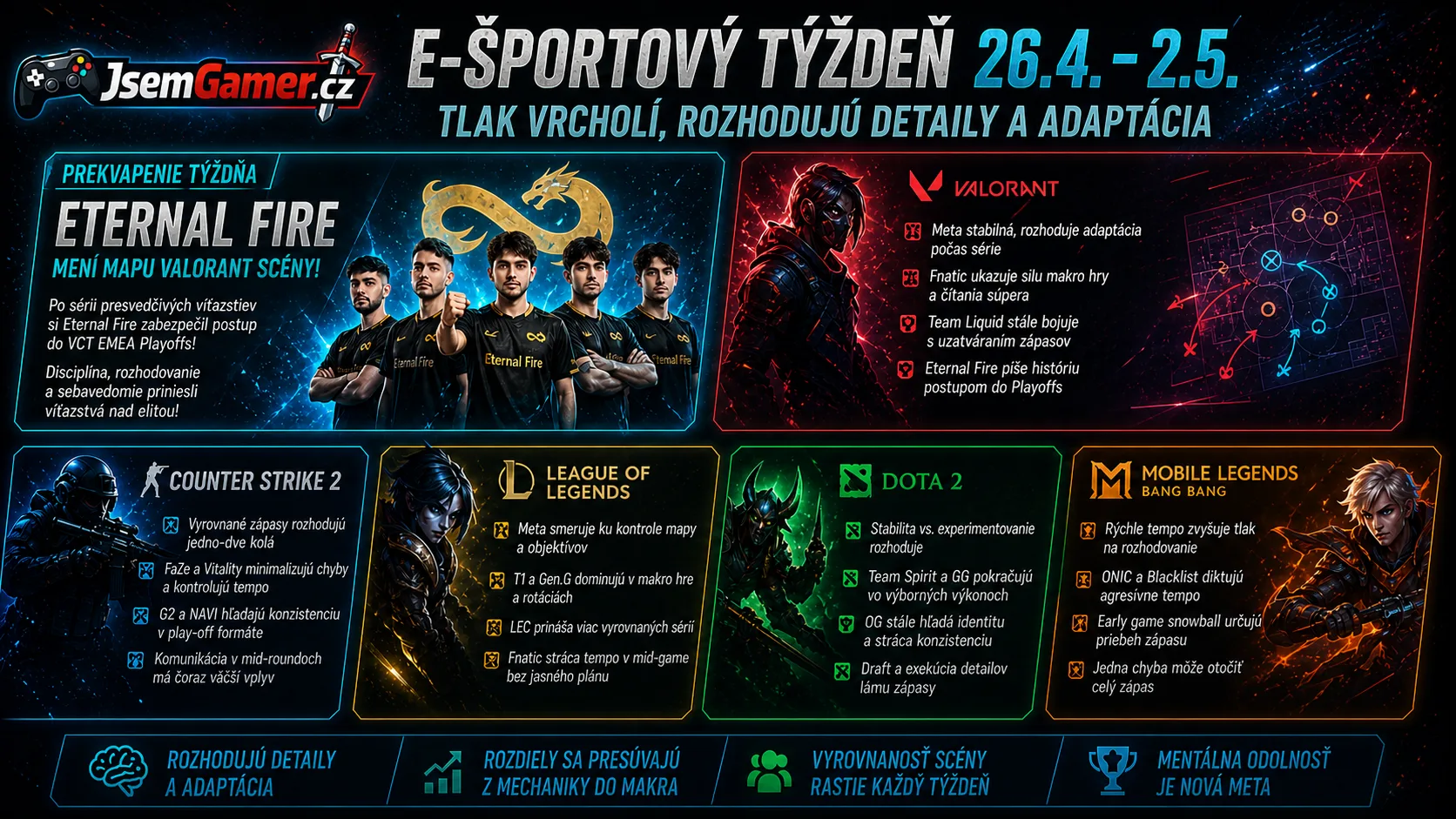 E-športový týždeň (26.4. – 2.5.): tlak vrcholí, rozhodujú detaily a adaptácia