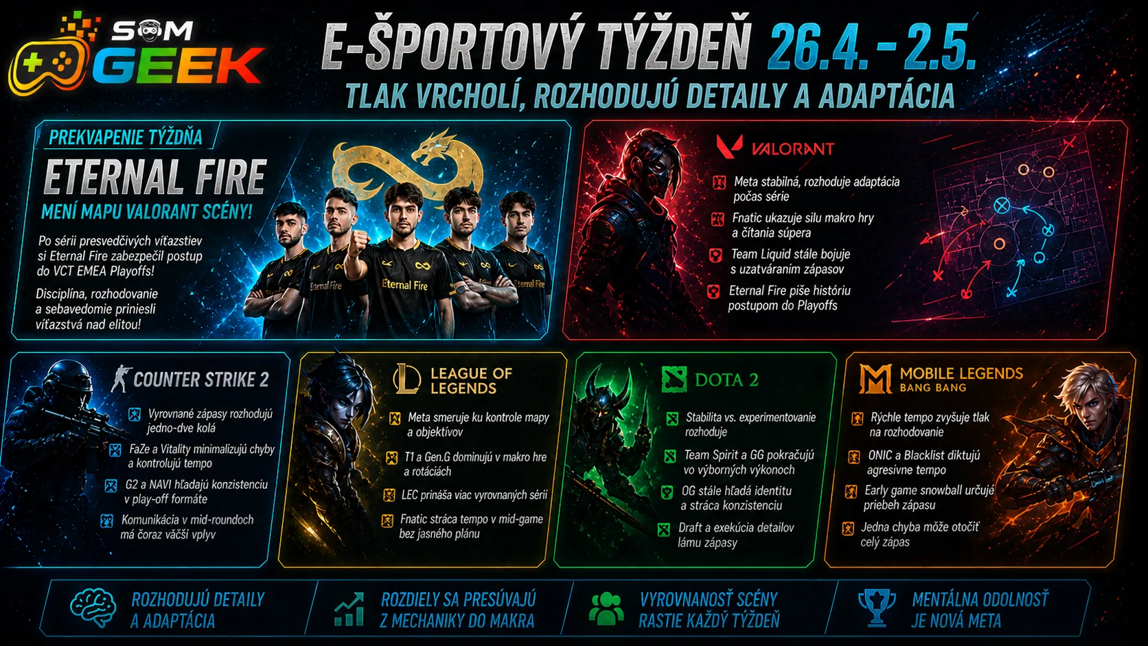 E-športový týždeň (26.4. – 2.5.): tlak rastie, rozhoduje flexibilita a precíznosť