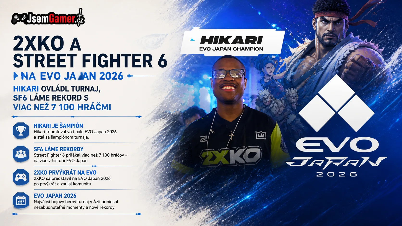 2XKO a Street Fighter 6 na EVO Japan 2026: Hikari ovládol turnaj, SF6 láme rekord s viac než 7 100 hráčmi