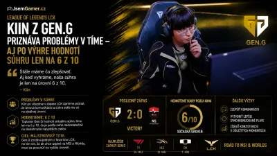 League of Legends LCK: Kiin z Gen.G priznáva problémy v tíme – aj po výhre hodnotí súhru len na 6 z 10