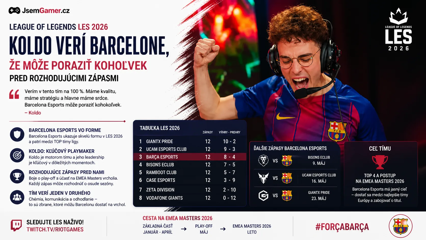 League of Legends LES 2026: Koldo verí Barcelone Esports, že môže poraziť kohokoľvek pred rozhodujúcimi zápasmi