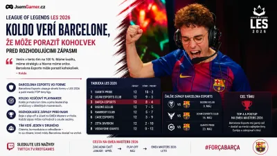 League of Legends LES 2026: Koldo verí Barcelone Esports, že môže poraziť kohokoľvek pred rozhodujúcimi zápasmi