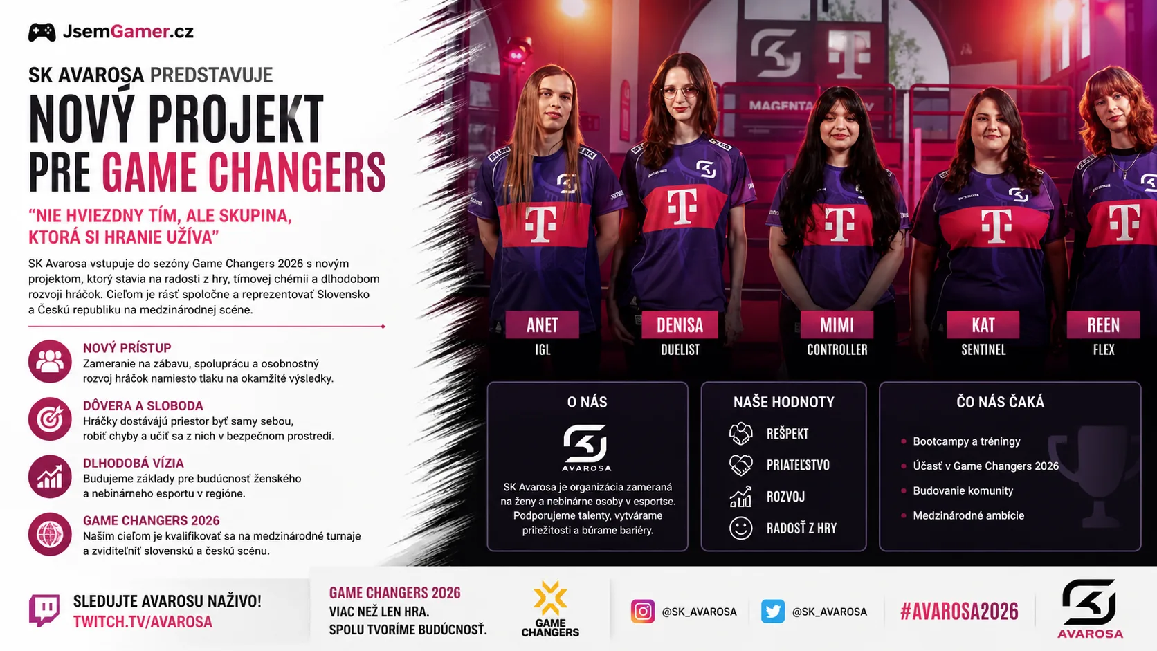 SK Avarosa predstavuje nový projekt pre Game Changers: „Nie hviezdny tím, ale skupina, ktorá si hranie užíva“