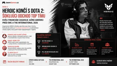 HEROIC končí s Dota 2: Šokujúci odchod top tímu zo scény kvôli financiám zasahuje Južnú Ameriku pred EWC a The International 2026
