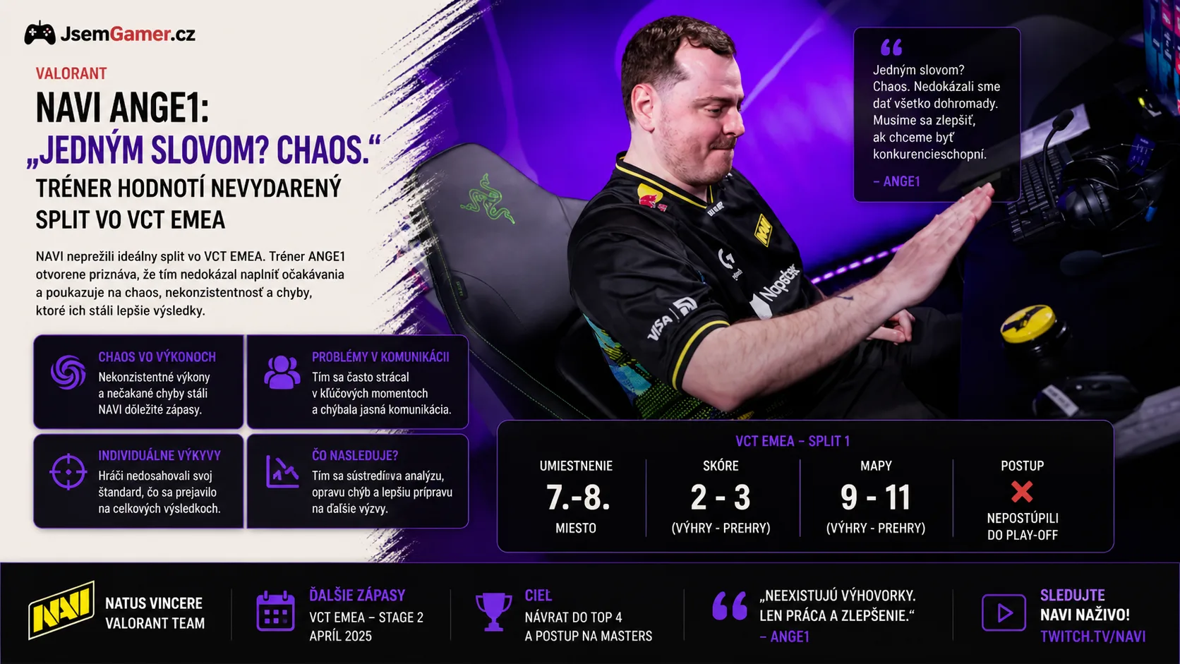 VALORANT – NAVI ANGE1: „Jedným slovom? Chaos.“ Tréner hodnotí nevydarený split vo VCT EMEA