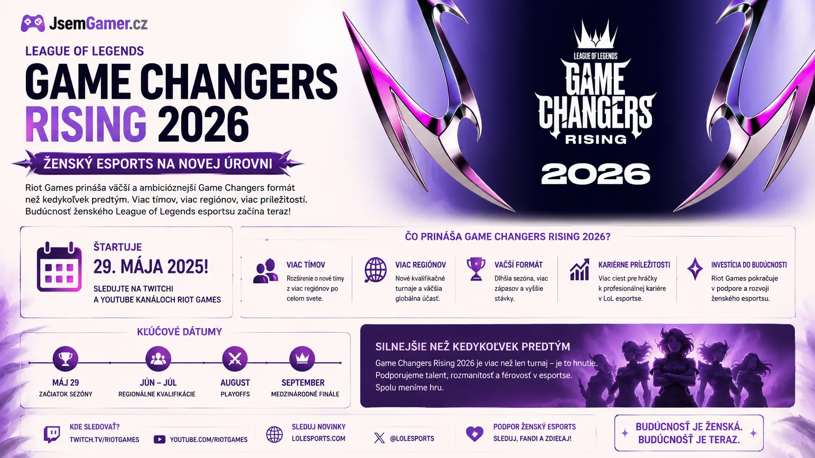 League of Legends Game Changers štartuje už 29. mája! Riot pripravuje väčší ženský esports formát než minulý rok