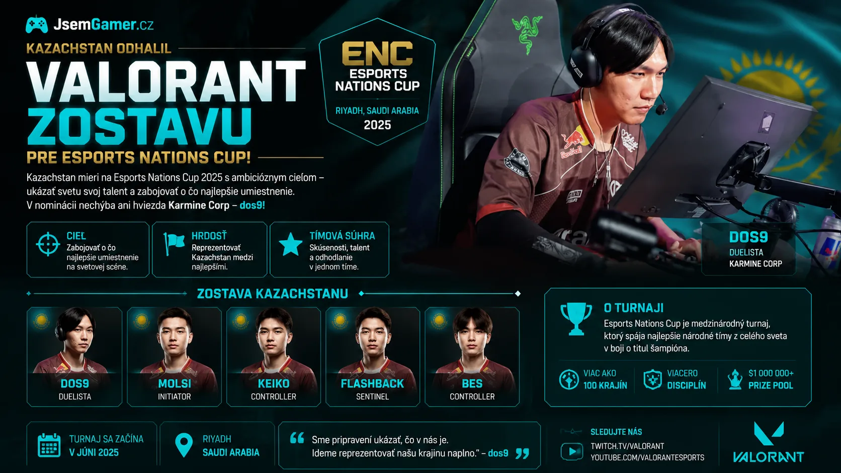 Kazachstan odhalil VALORANT zostavu pre Esports Nations Cup! Nechýba hviezda Karmine Corp dos9
