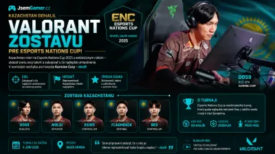 Kazachstan odhalil VALORANT zostavu pre Esports Nations Cup! Nechýba hviezda Karmine Corp dos9