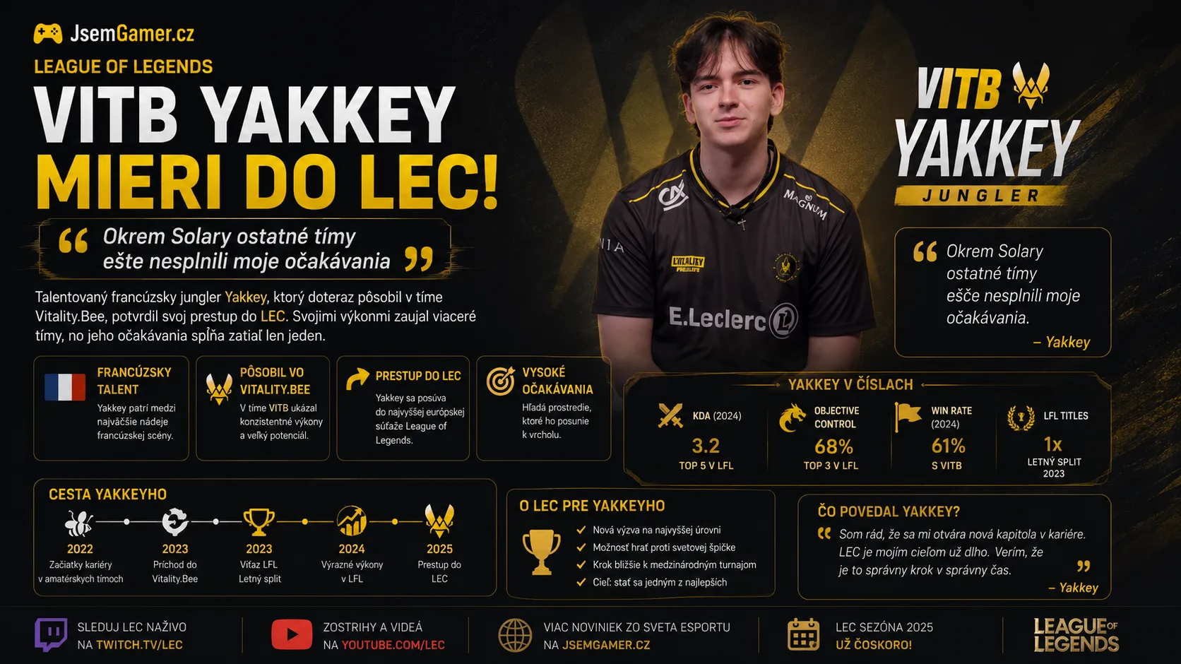 League of Legends: VITB Yakkey mieri do LEC! „Okrem Solary ostatné tímy ešte nesplnili moje očakávania“
