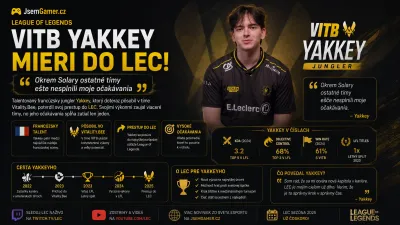 League of Legends: VITB Yakkey mieri do LEC! „Okrem Solary ostatné tímy ešte nesplnili moje očakávania“