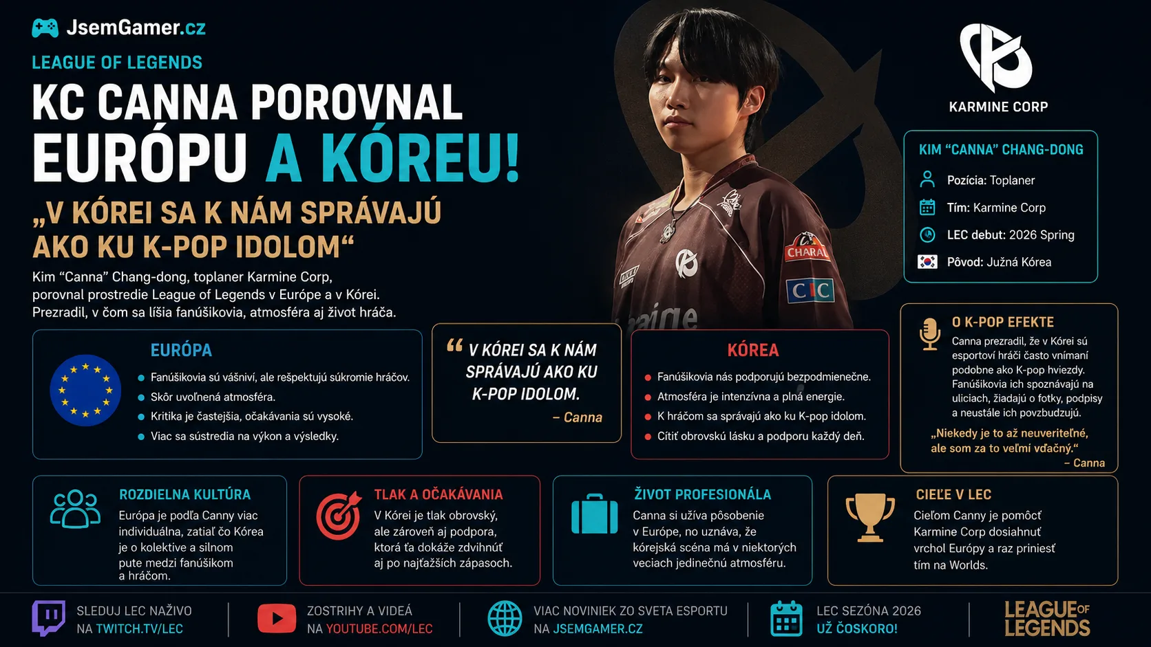 League of Legends: KC Canna porovnal Európu a Kóreu! „V Kórei sa k nám správajú ako ku K-pop idolom“