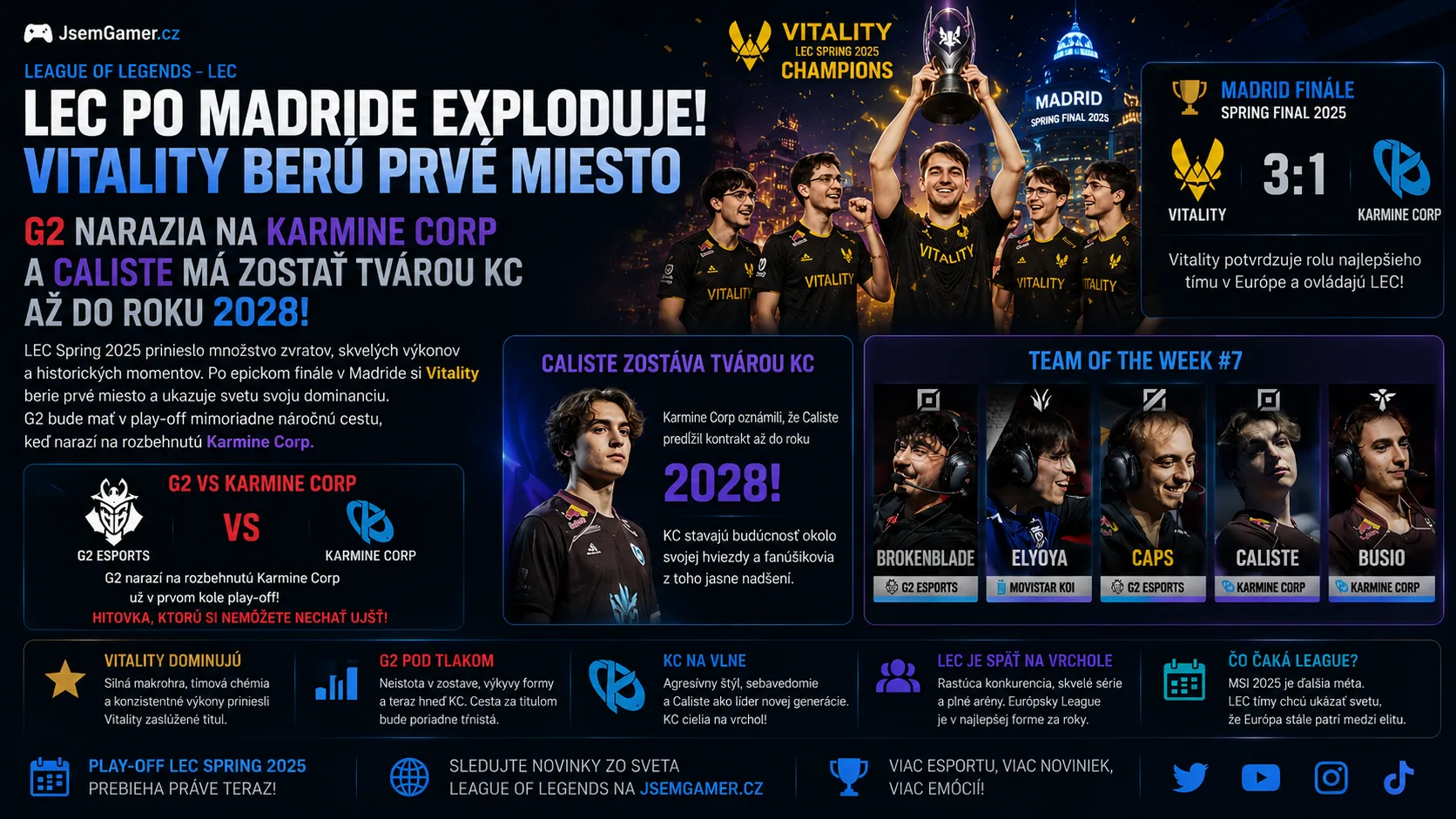 League of Legends: LEC po Madride exploduje, Vitality berú prvé miesto, G2 narazia na Karmine Corp a Caliste má zostať tvárou KC až do roku 2028