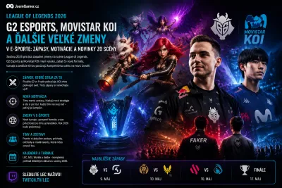 League of Legends: G2 Esports, Movistar KOI a ďalšie veľké zmeny v e-športe: Zápasy, motivácie a novinky zo scény