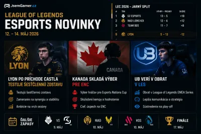 League of Legends: LYON po príchode Castla testuje šesťčlennú zostavu, Kanada skladá výber pre ENC a UB verí v obrat v LES