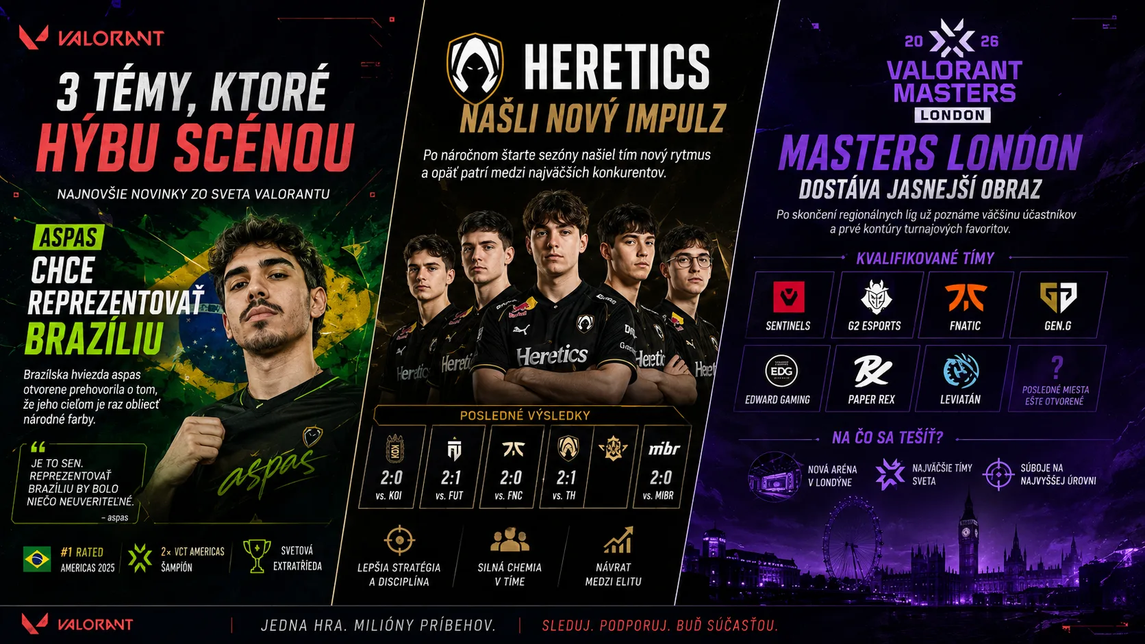 VALORANT: aspas chce reprezentovať Brazíliu, Heretics našli nový impulz a Masters London dostáva jasnejší obraz