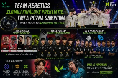 VALORANT: Team Heretics zlomili finálové prekliatie, EMEA pozná šampióna a scéna sa pripravuje na Masters London, EWC aj Stage 2