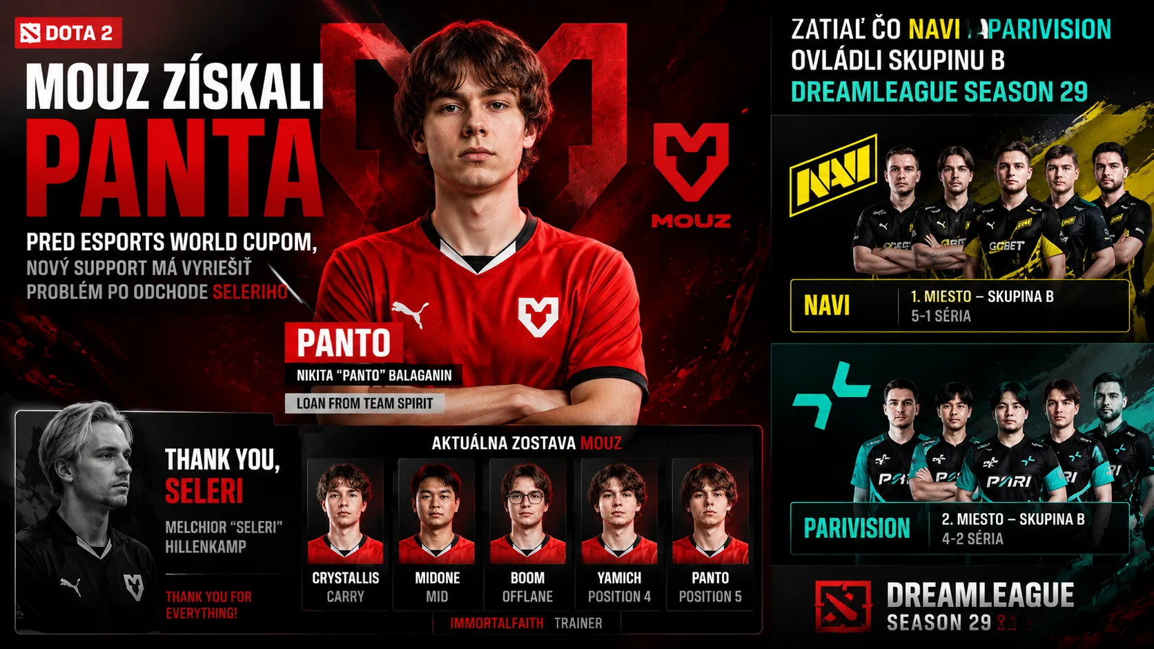 Dota 2: MOUZ získali Panta pred Esports World Cupom, zatiaľ čo NAVI a PARIVISION ovládli skupinu B DreamLeague Season 29