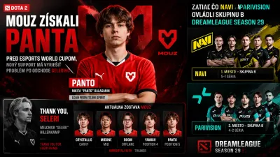 Dota 2: MOUZ získali Panta pred Esports World Cupom, zatiaľ čo NAVI a PARIVISION ovládli skupinu B DreamLeague Season 29