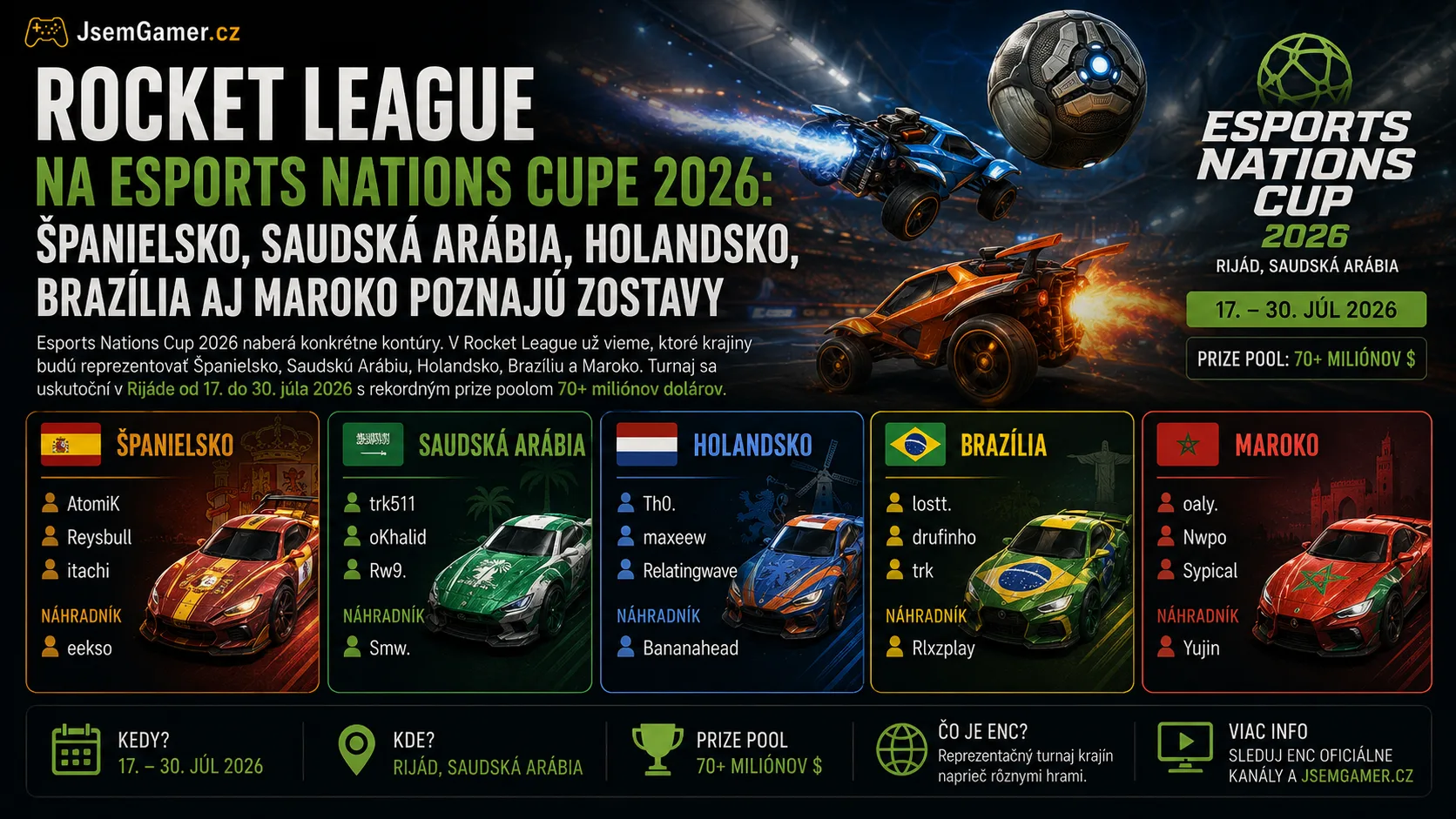 Rocket League na Esports Nations Cupe 2026: Španielsko, Saudská Arábia, Holandsko, Brazília aj Maroko poznajú zostavy