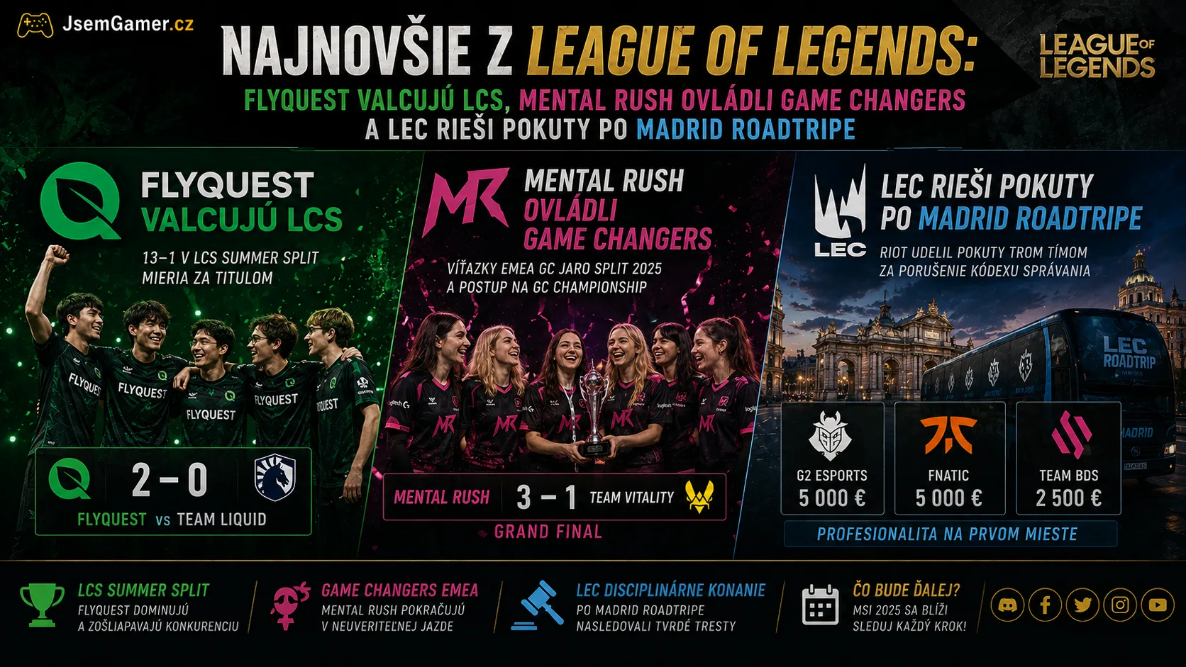 Najnovšie z League of Legends: FlyQuest valcujú LCS, Mental Rush ovládli Game Changers a LEC rieši pokuty po Madrid Roadtripe