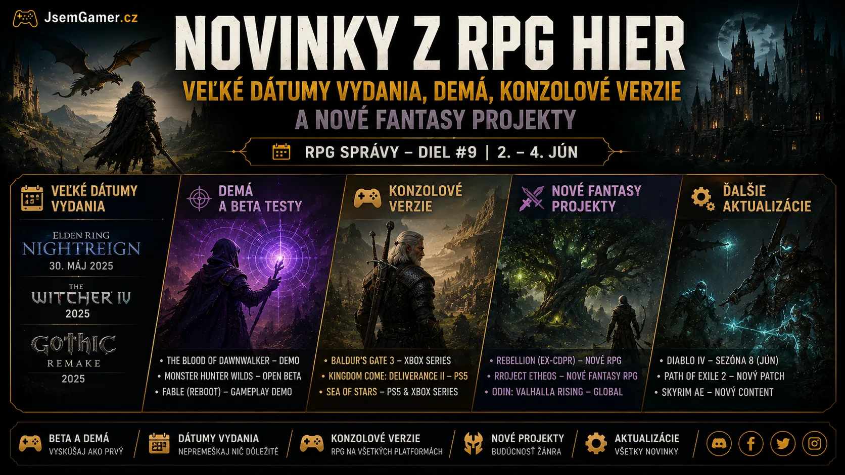 Novinky z RPG hier: Veľké dátumy vydania, demá, konzolové verzie a nové fantasy projekty