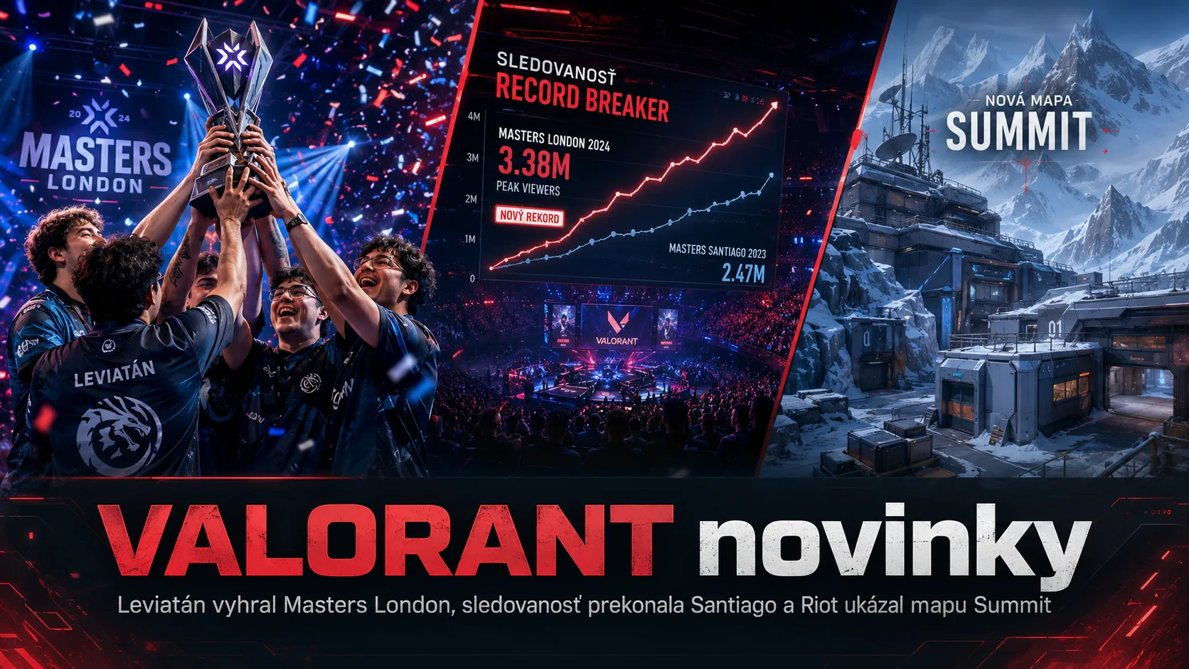 VALORANT novinky: Leviatán vyhral Masters London, sledovanosť prekonala Santiago a Riot ukázal mapu Summit