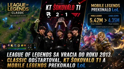 League of Legends sa vracia do roku 2013. Classic odštartoval, KT šokovalo T1 a Mobile Legends prekonalo LoL