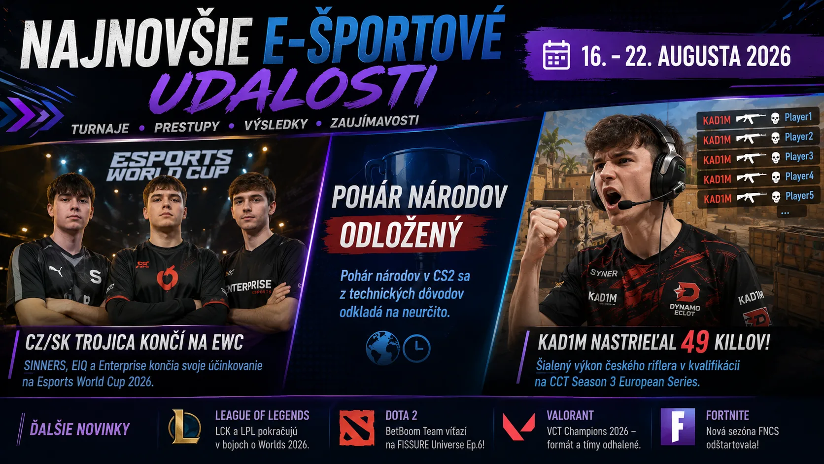 Najnovšie e-športové udalosti 16. – 22. 8.: CZ/SK trojica končí na EWC, pohár národov odložili a KAD1M nastrieľal 49 killov